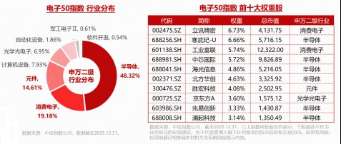 主力资金爆买!电子持续猛攻!工业富联等3股包揽A股吸金榜前三,华宝基金电子ETF再涨3.67%续创新高!
