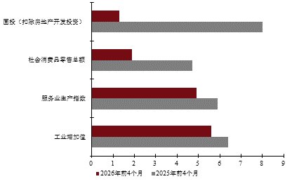 程实:转型蓄力,向新而行——2026年下半年中国经济展望